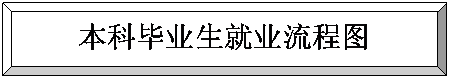 棱台: 本科毕业生就业流程图