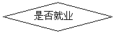 流程图: 决策: 是否就业