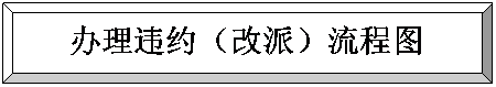 棱台: 办理违约（改派）流程图